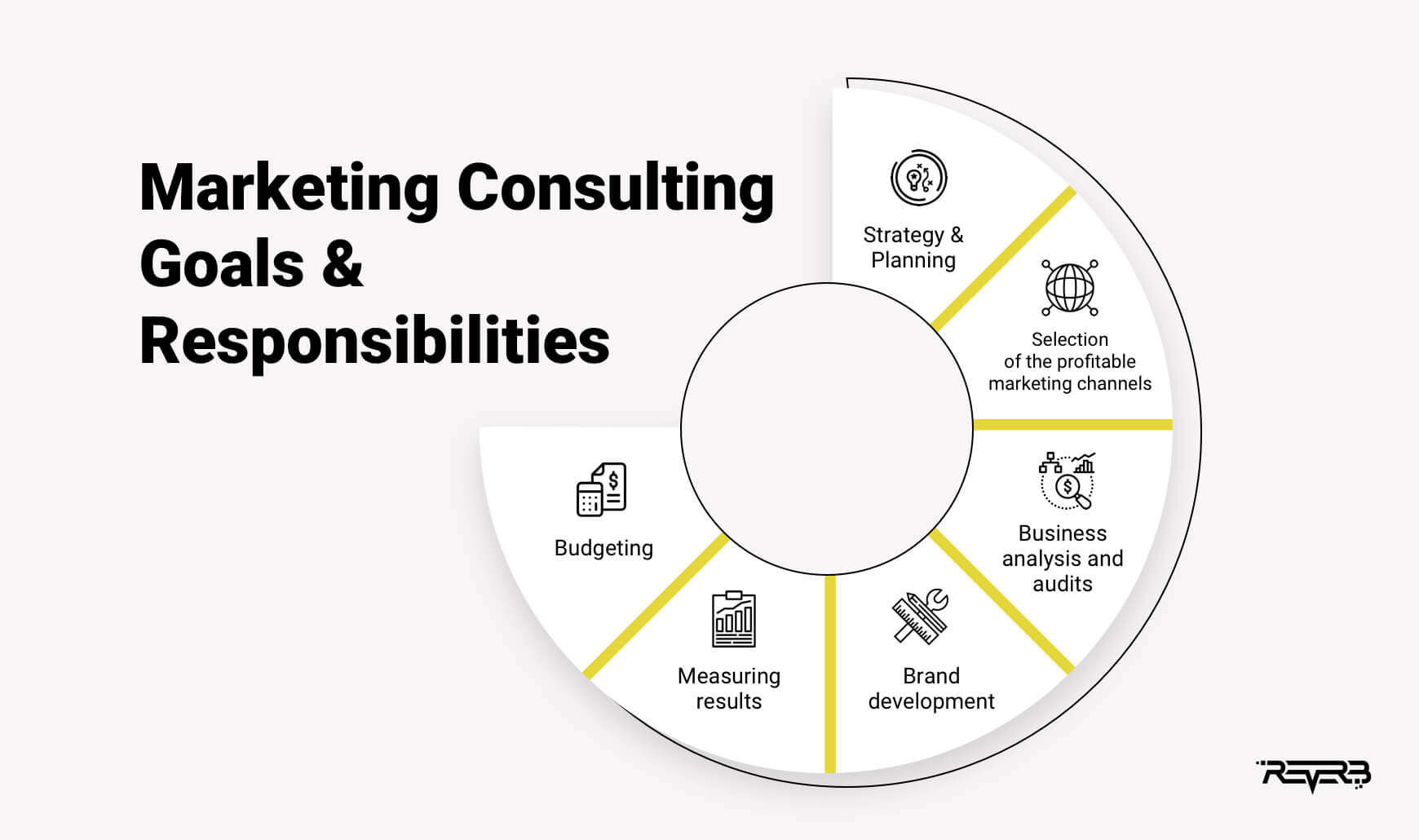 marketing consulting goals