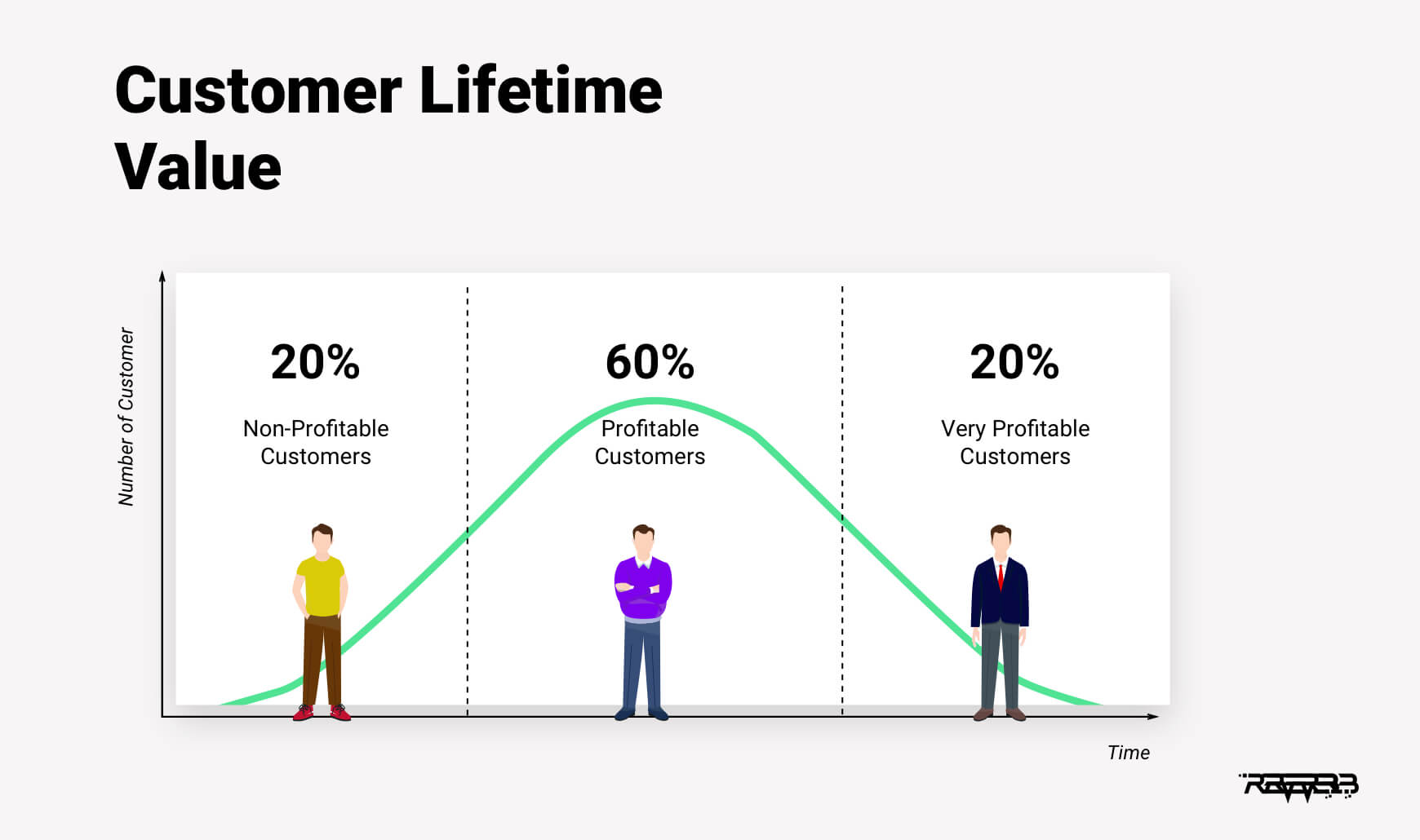 what is customer lifetime value