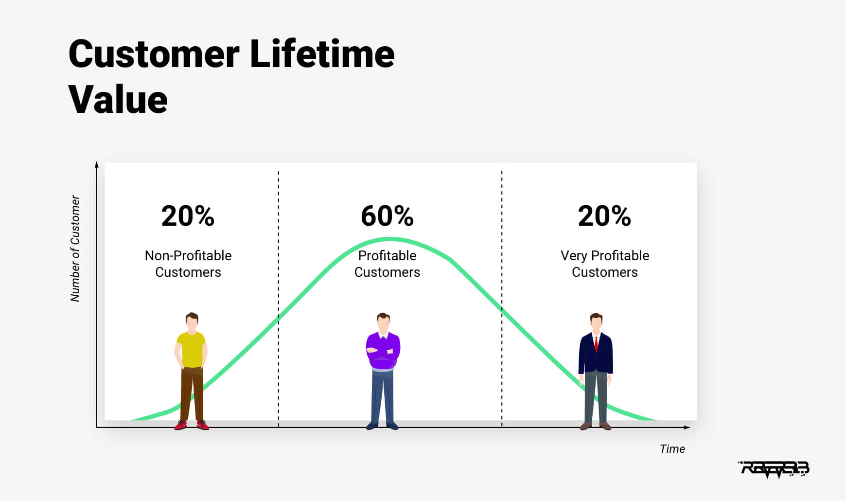 customer lifetime value model