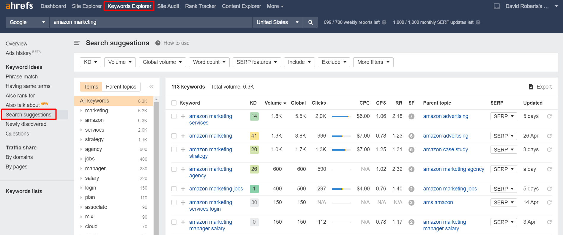 ahrefs keyword explorer