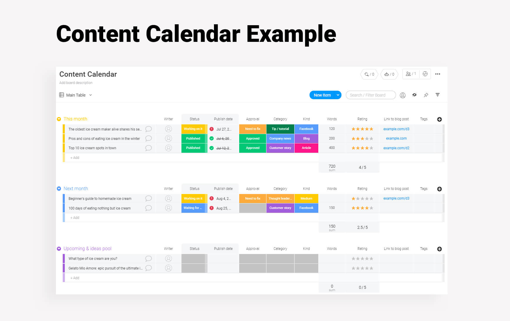 Content Development Strategy Definition, Process, and Pro Tips REVERB