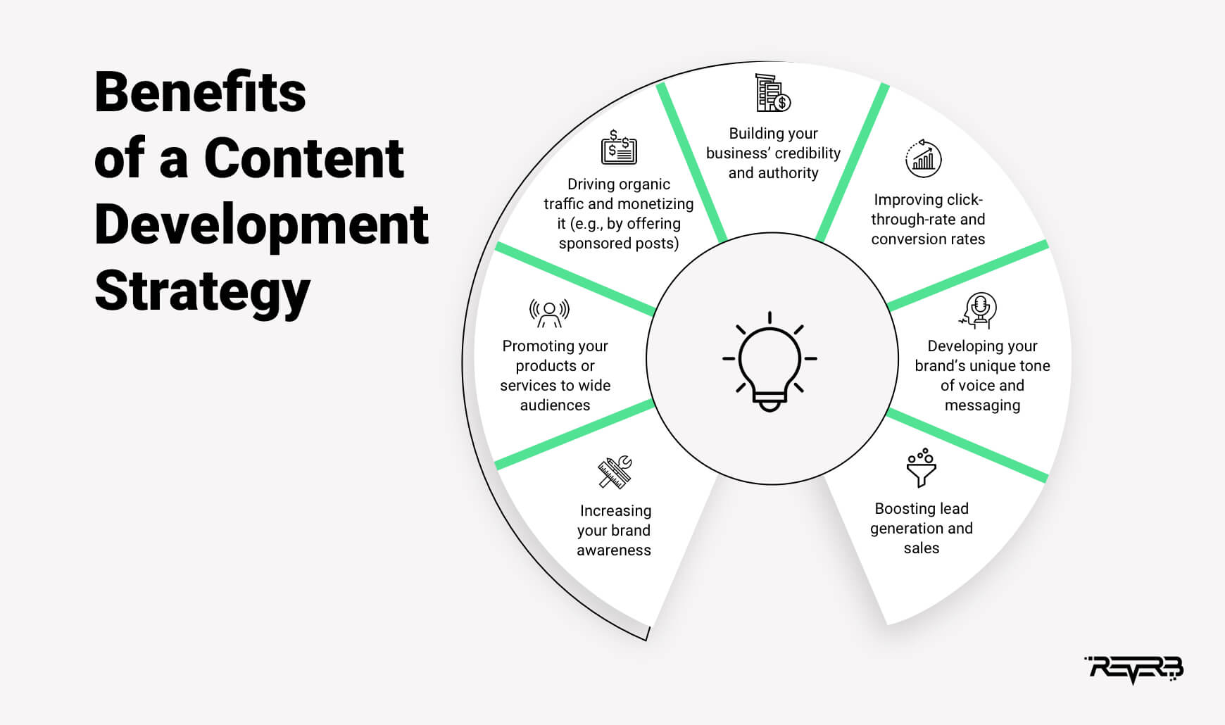 content development strategy benefits