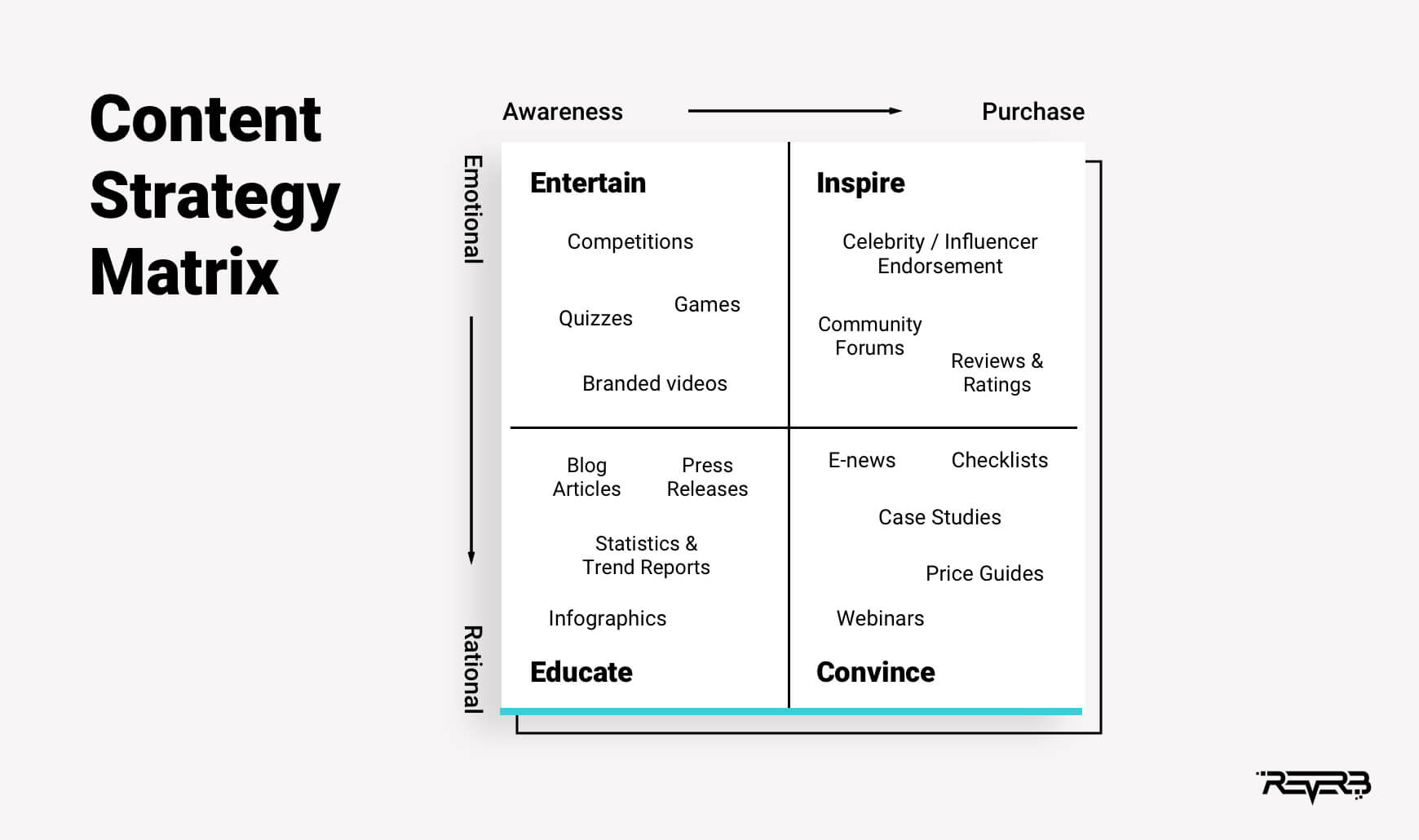 content strategy matrix
