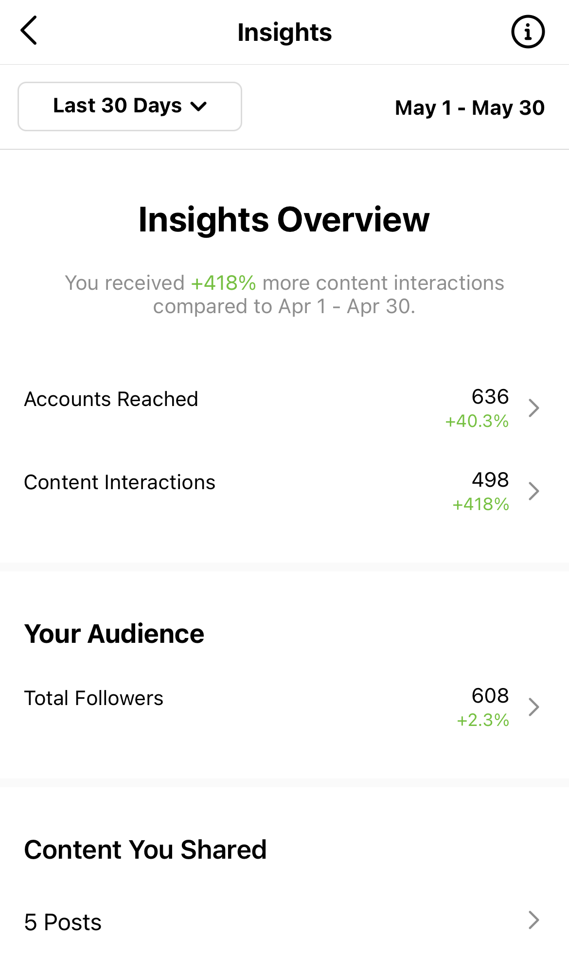 instagram analytics