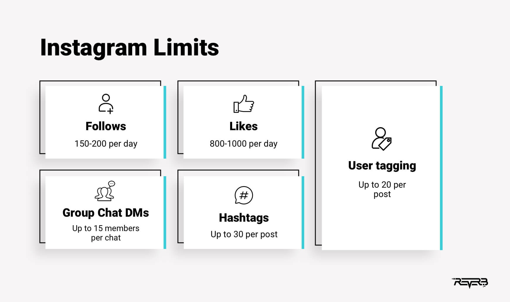 instagram limits 2021