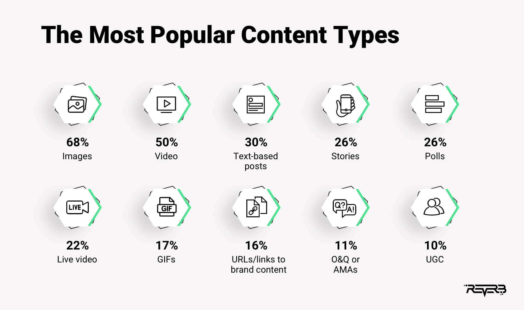popular content types