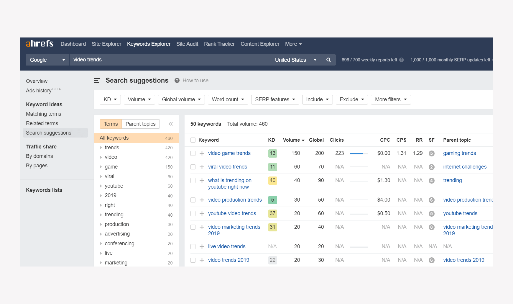 ahrefs keyword research