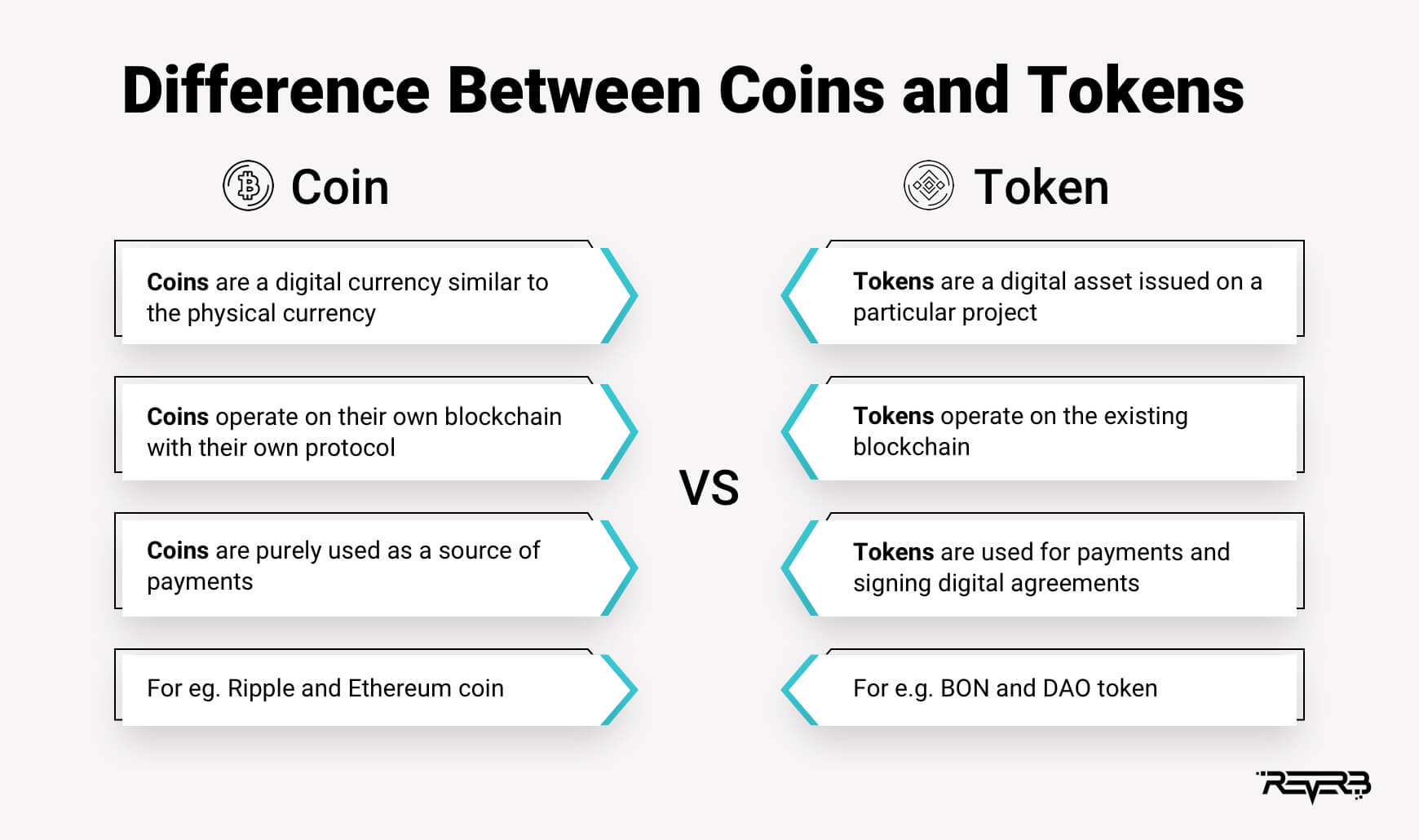 difference between coin and token in crypto