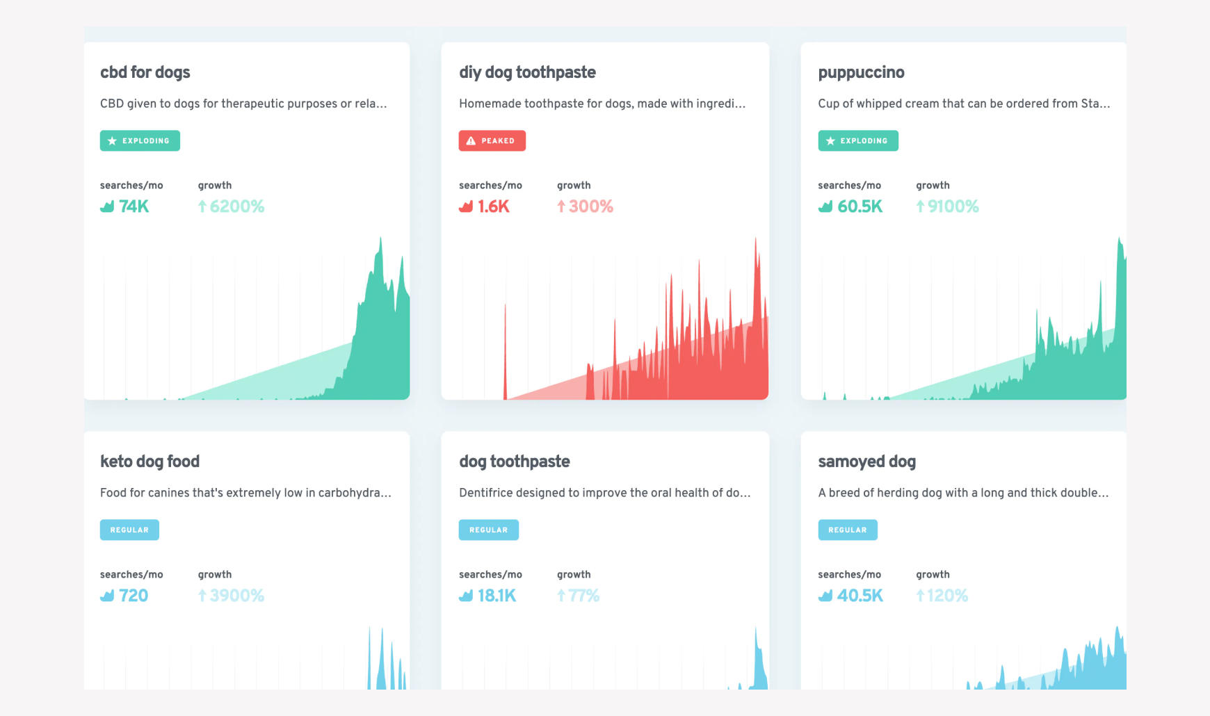 exploding topics