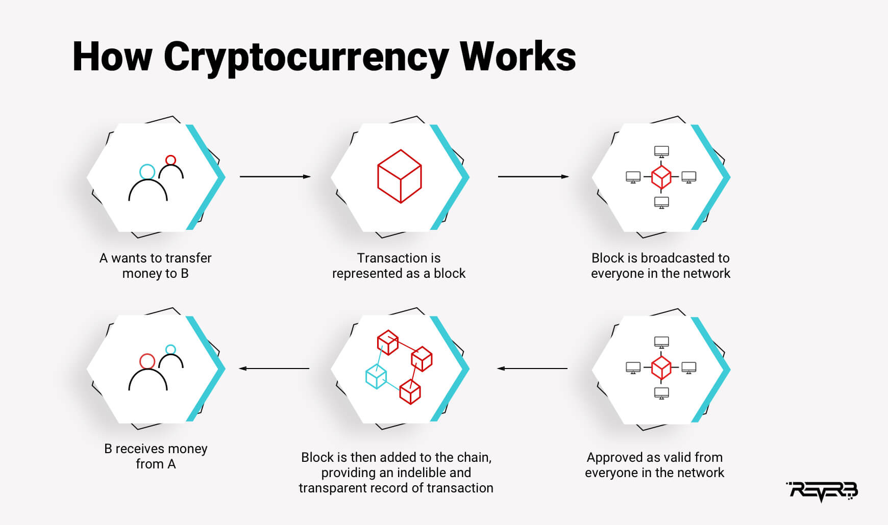 stability of cryptocurrency