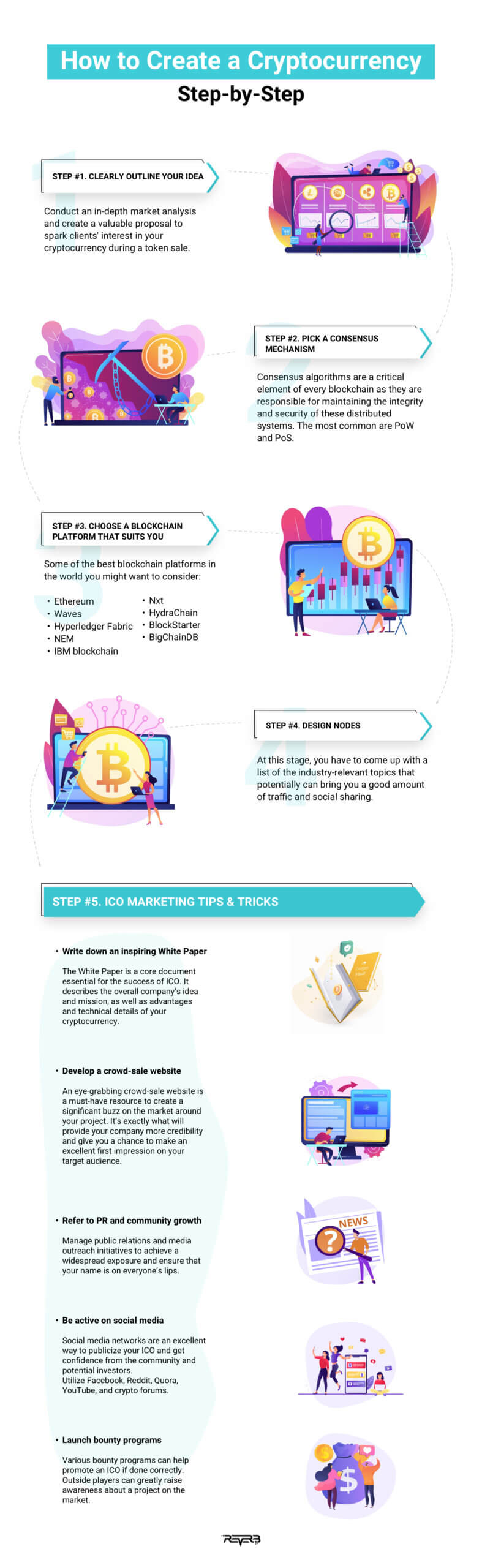 how to create cryptocurrency steps