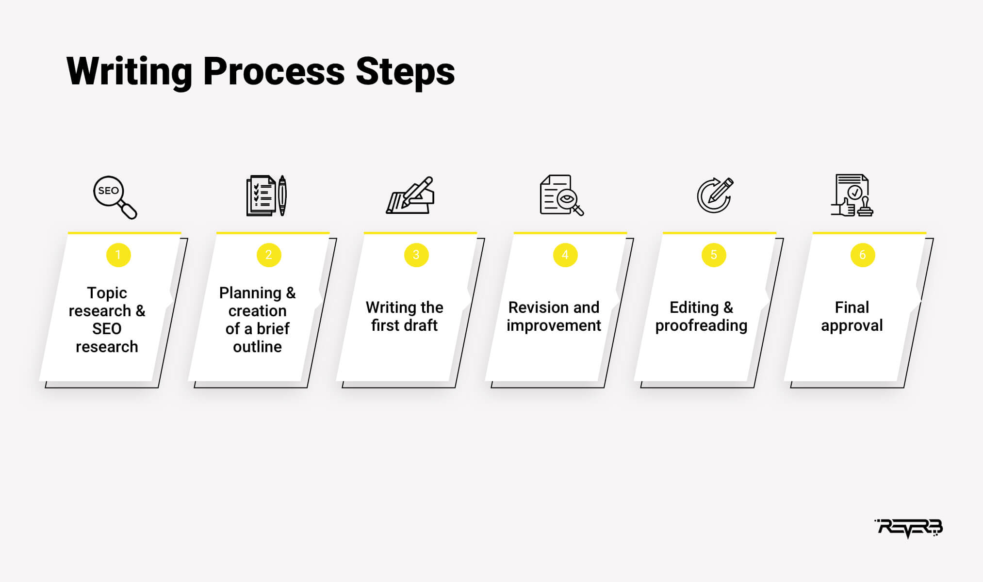 writing process steps