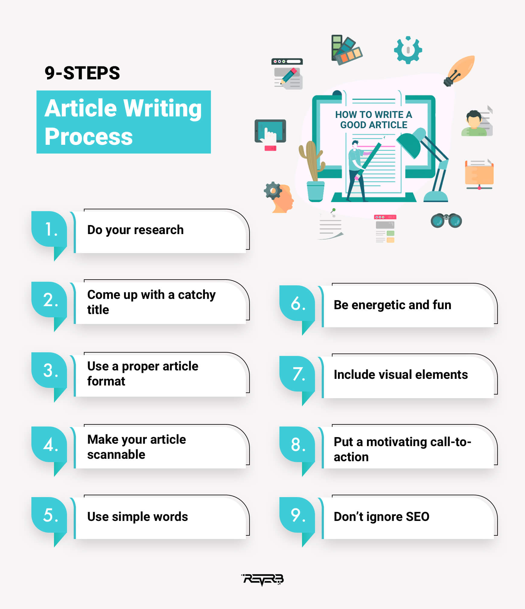 how to write your first article