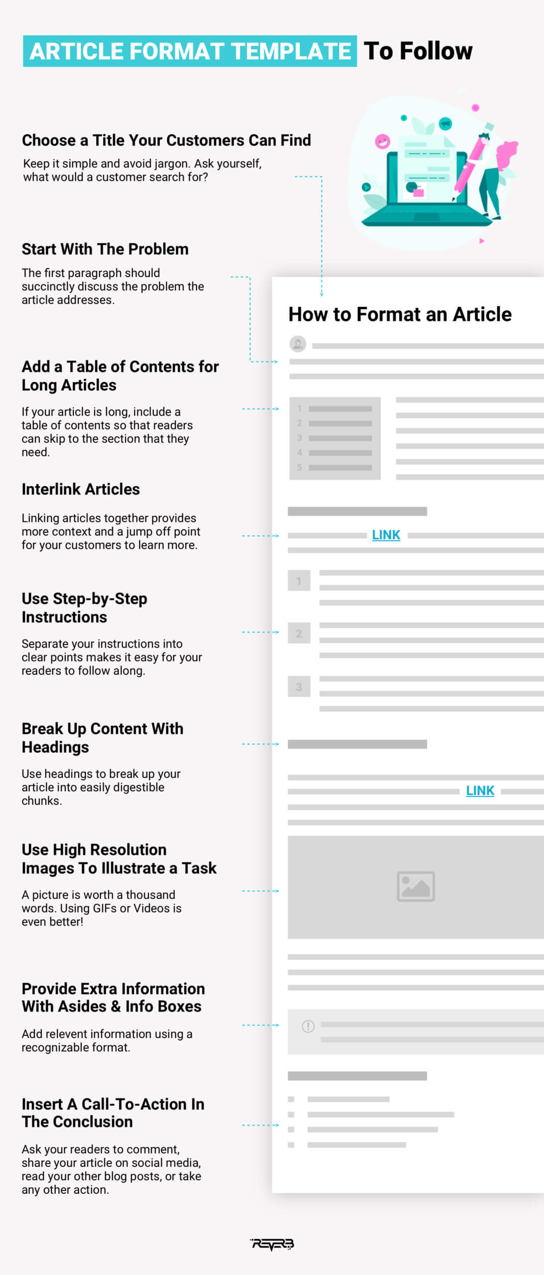 article writing format