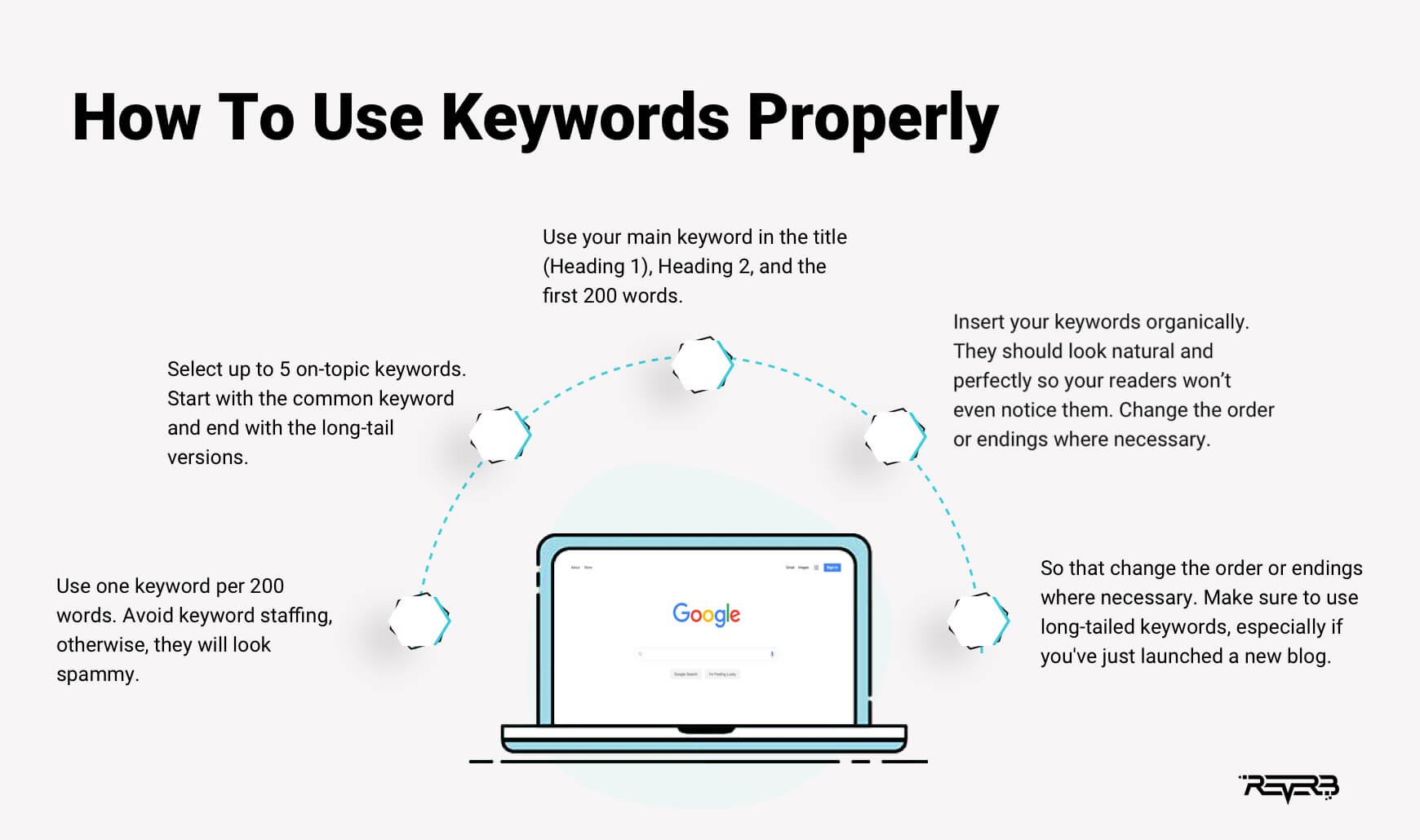 how to use keywords properly