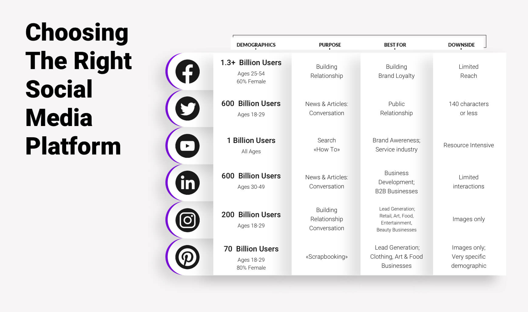 choosing the right social media platform