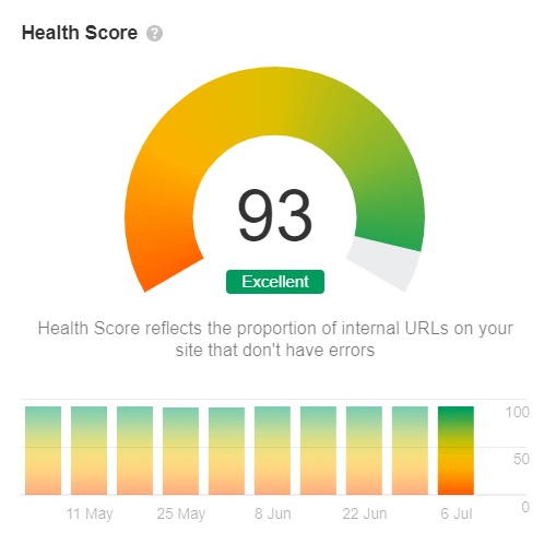 health score ahrefs