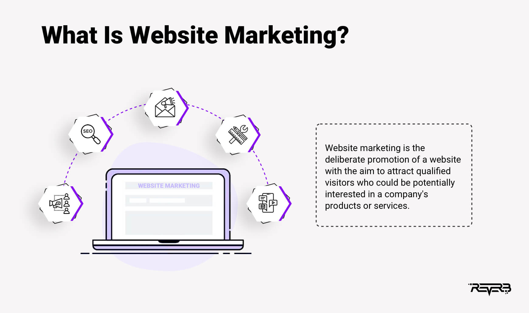 what is website marketing