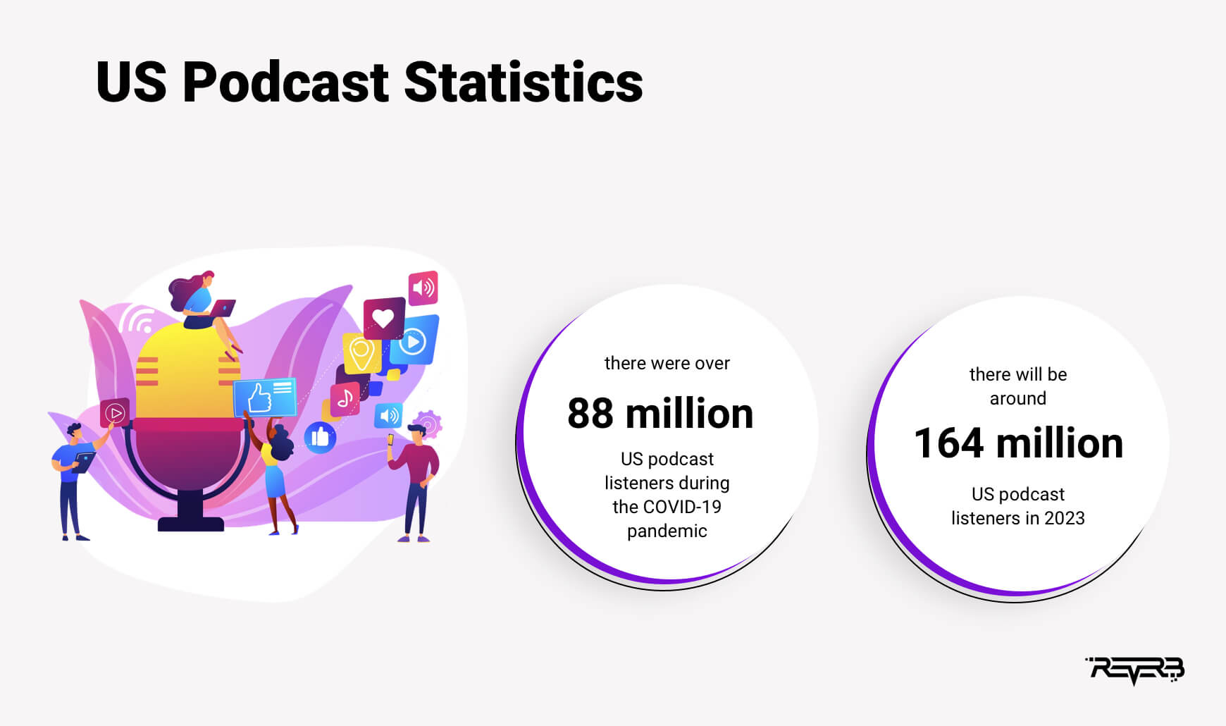 US podcast statistics