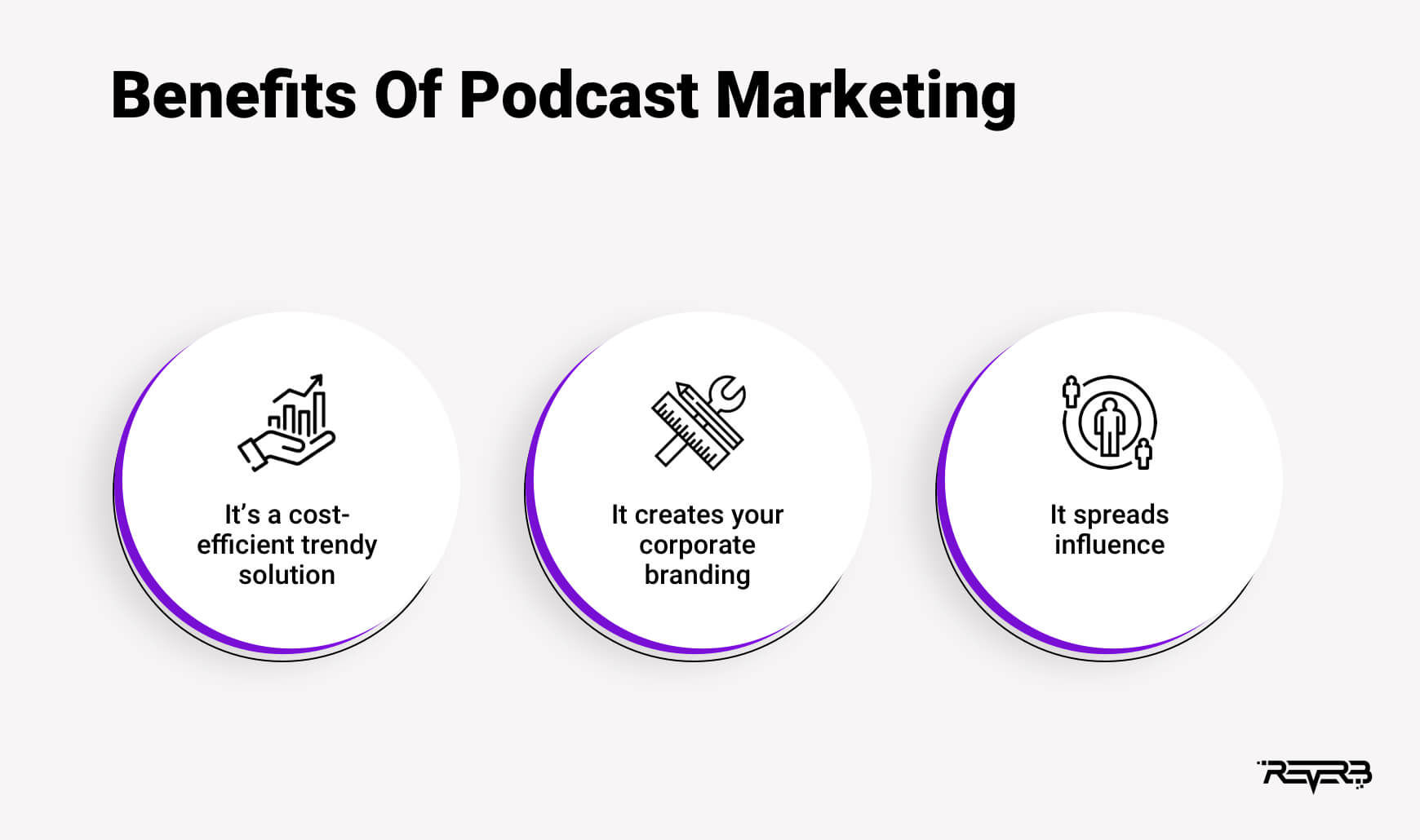 podcast marketing benefits