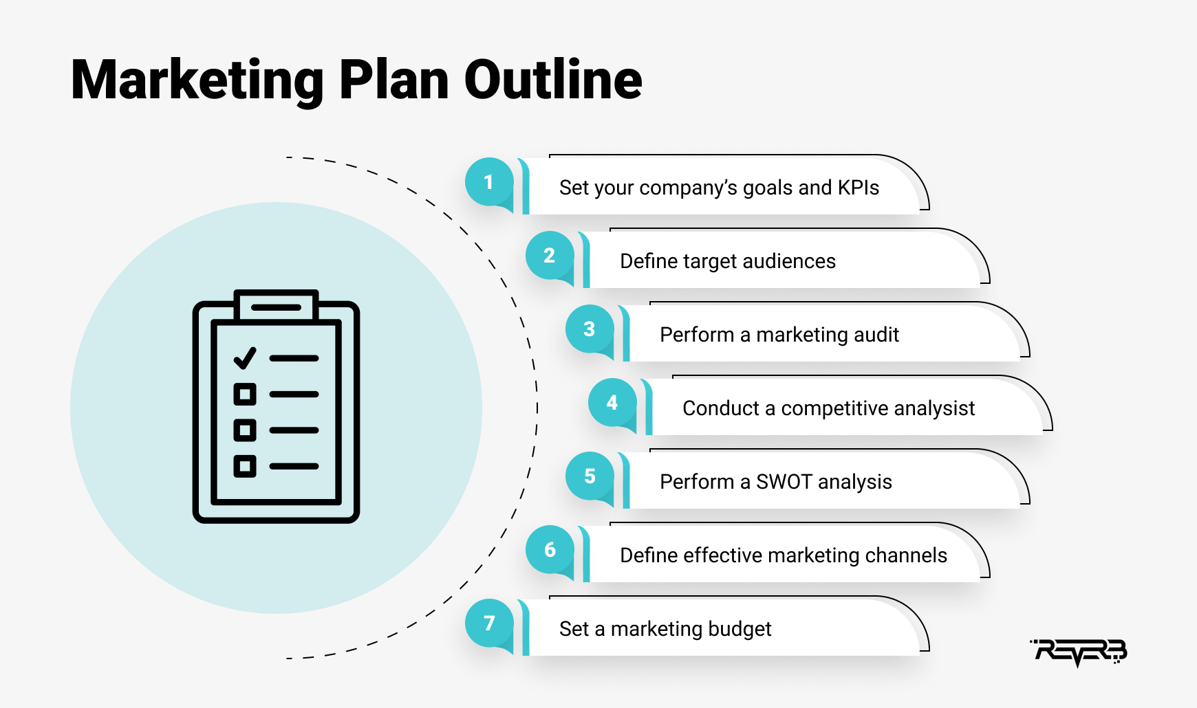 marketing plan outline