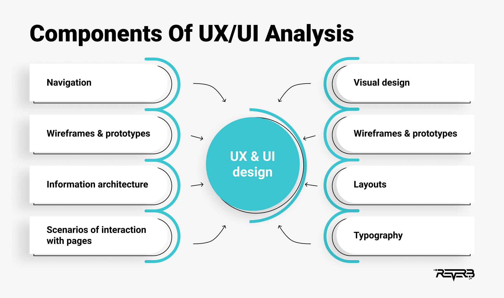 UI/UX analysis