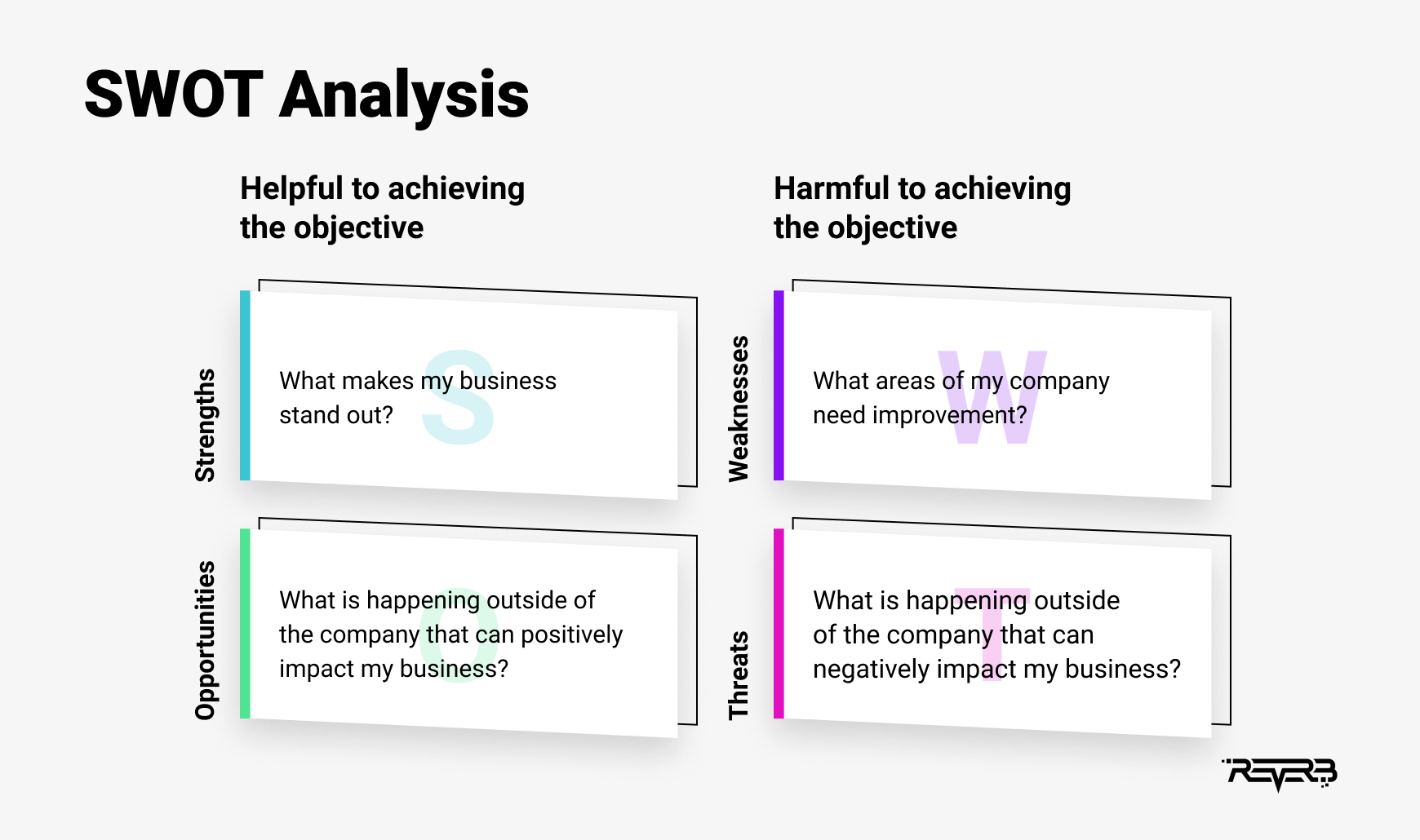 swot analysis