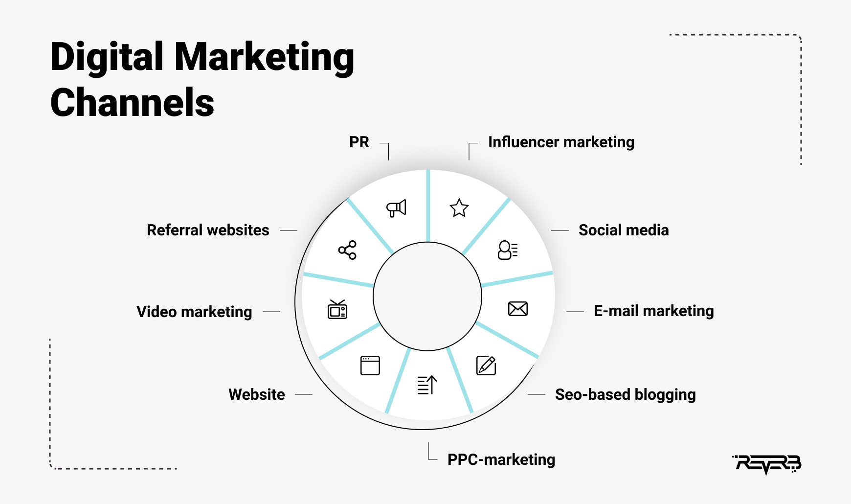 digital marketing channels