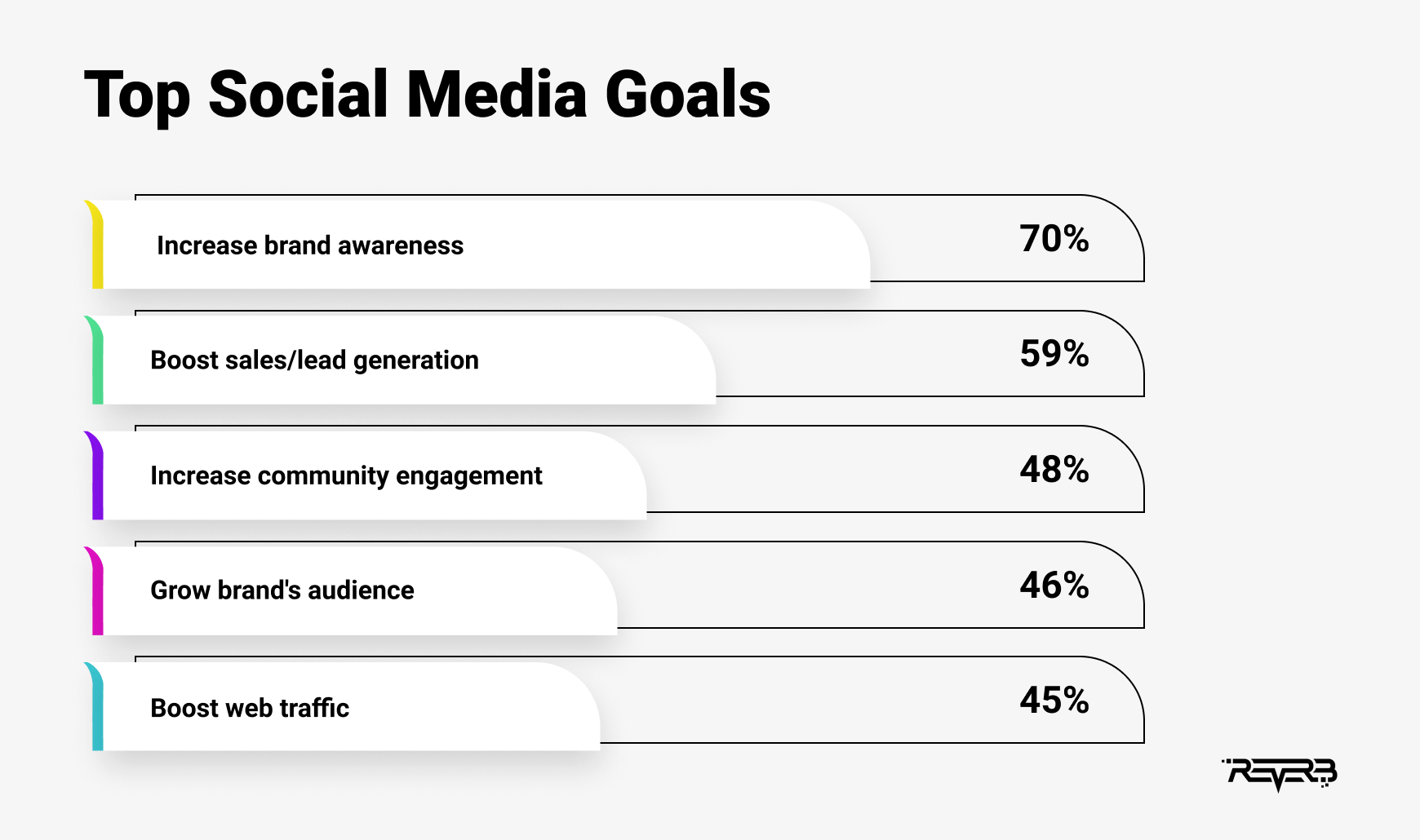 social media goals