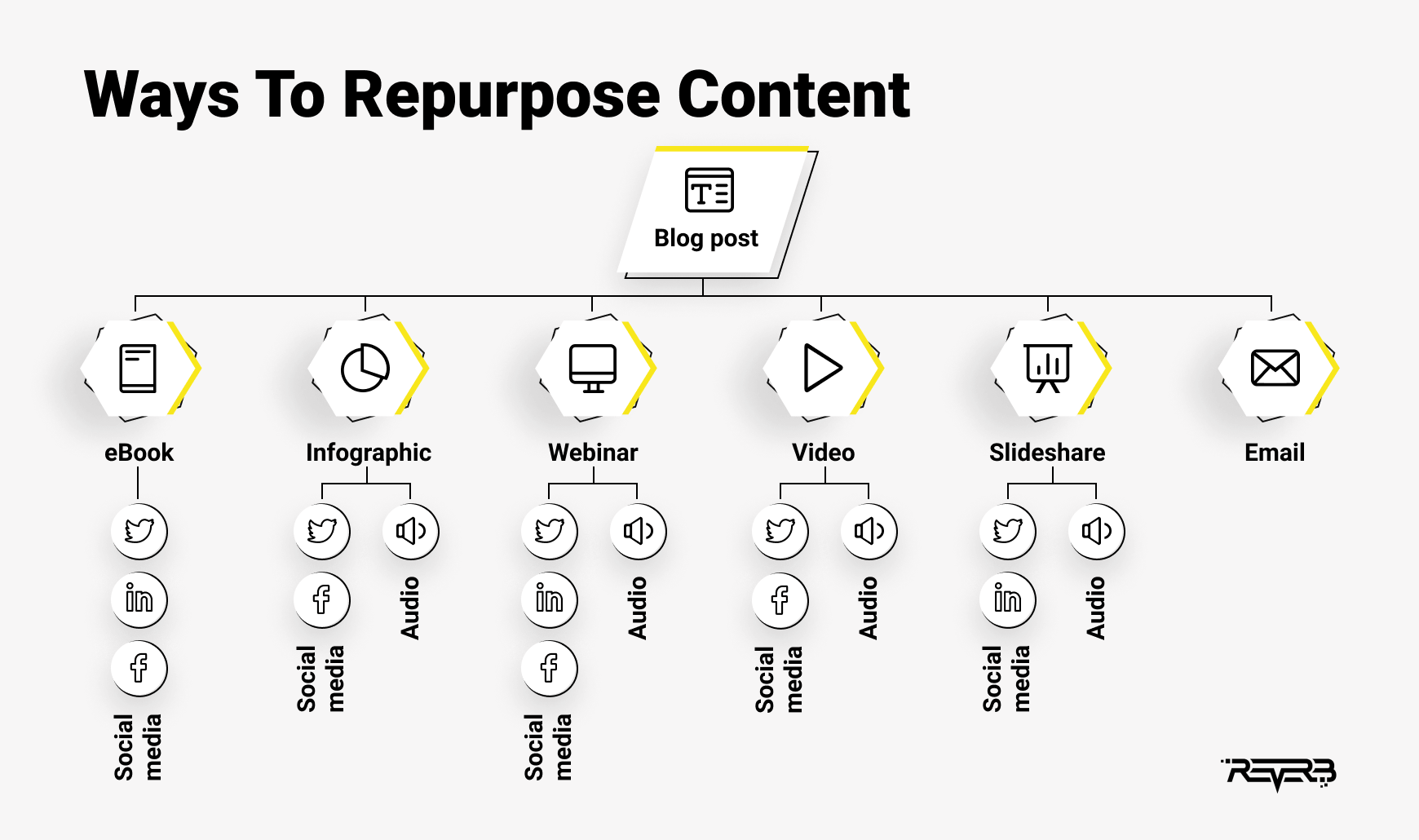 ways to repurpose content