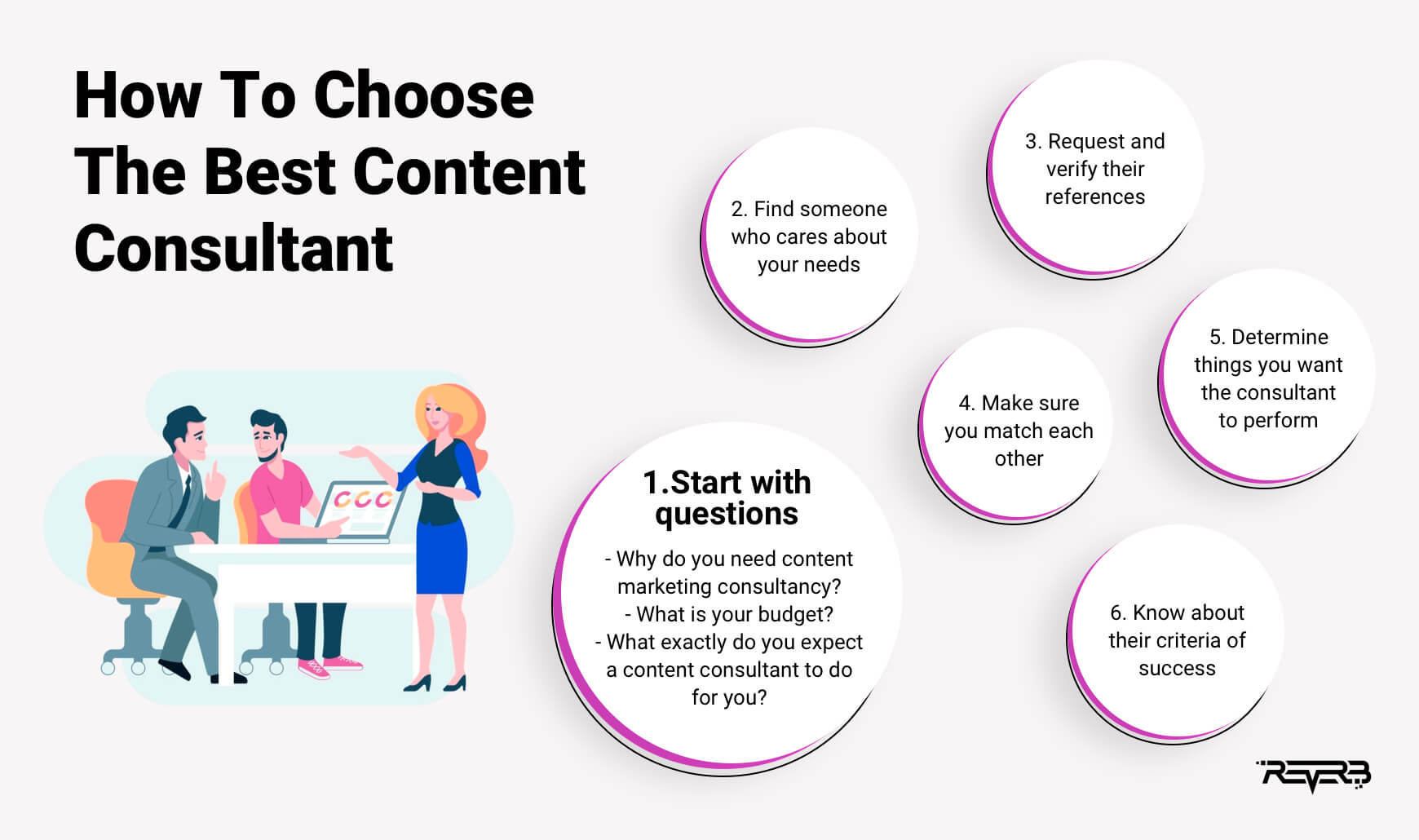 how to choose the best content consultant