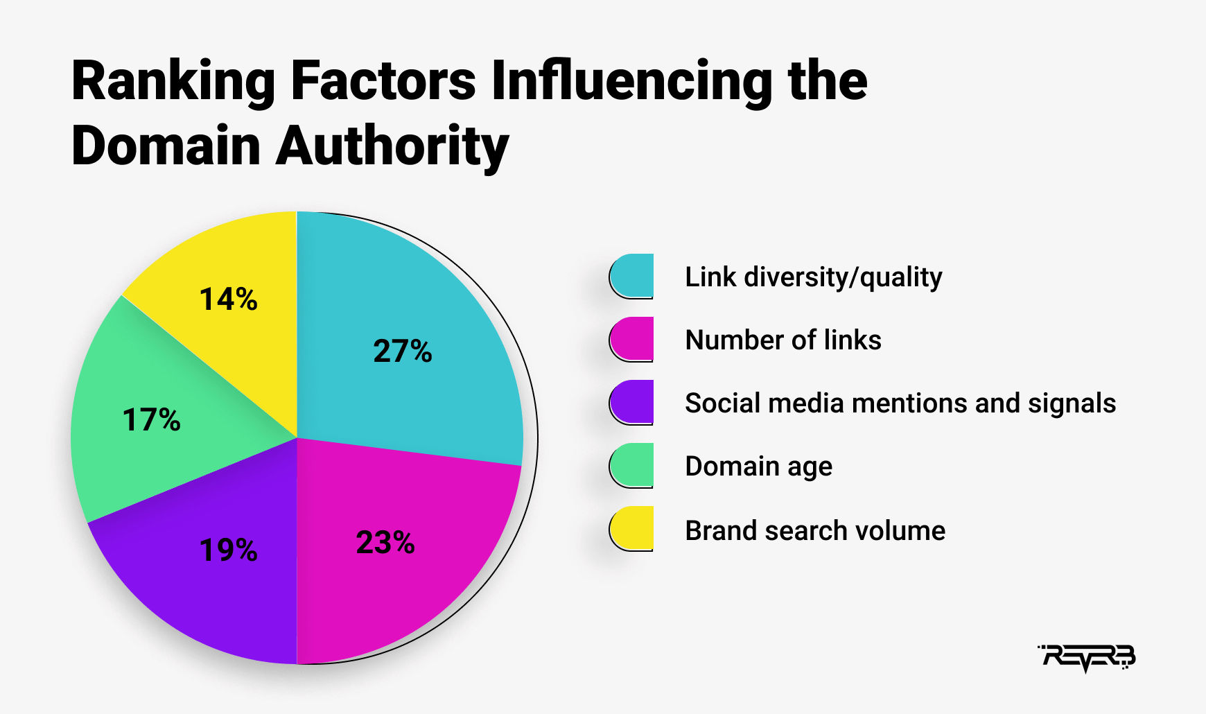 ranking factors influencing domain authority