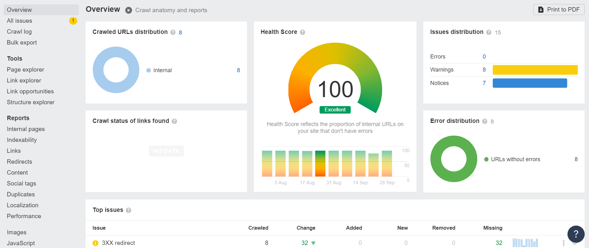 site audit ahrefs