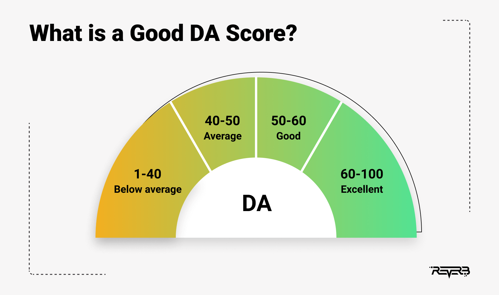 what is a good domain authority score