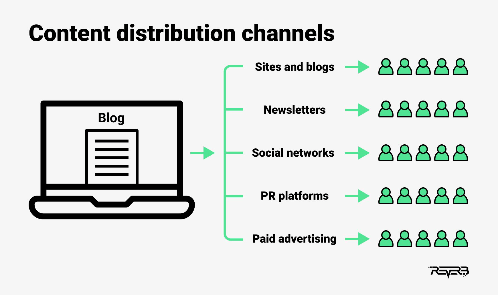 content distribution channels