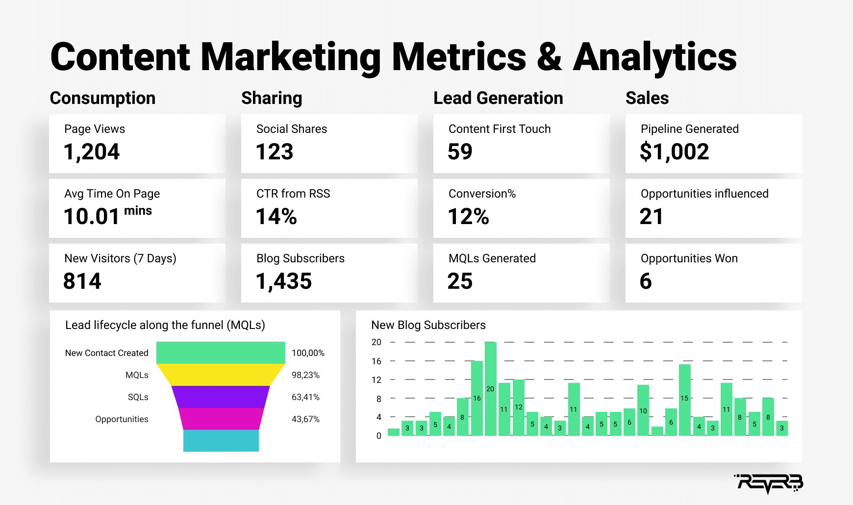 content marketing metrics