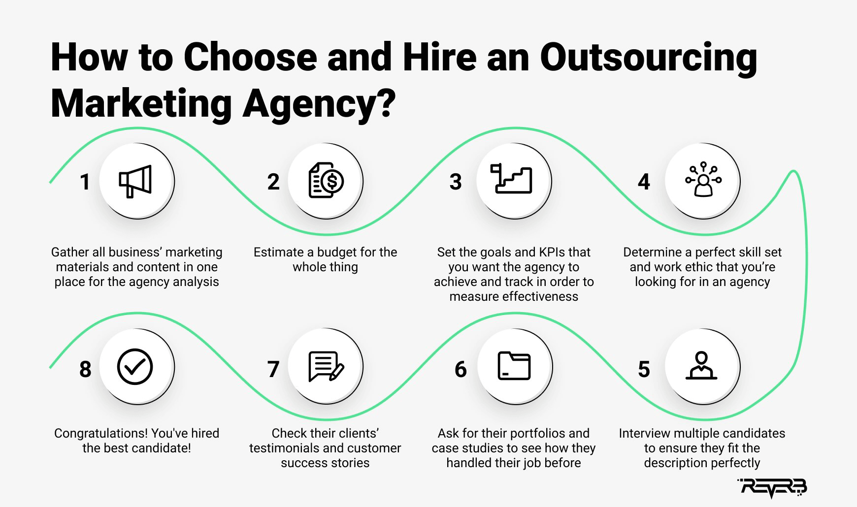 how to choose and hire outsourcing marketing agency