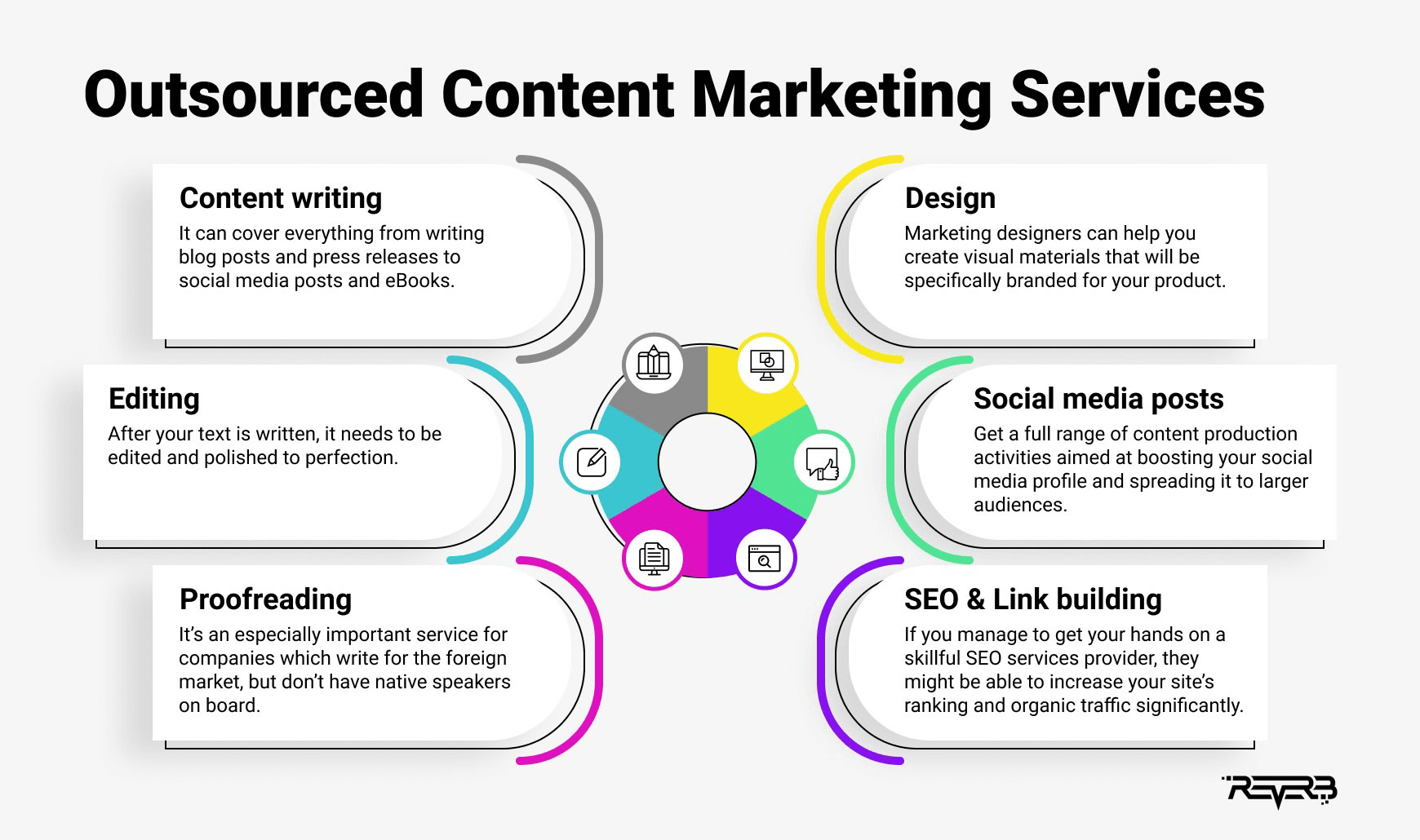 outsourced content marketing services