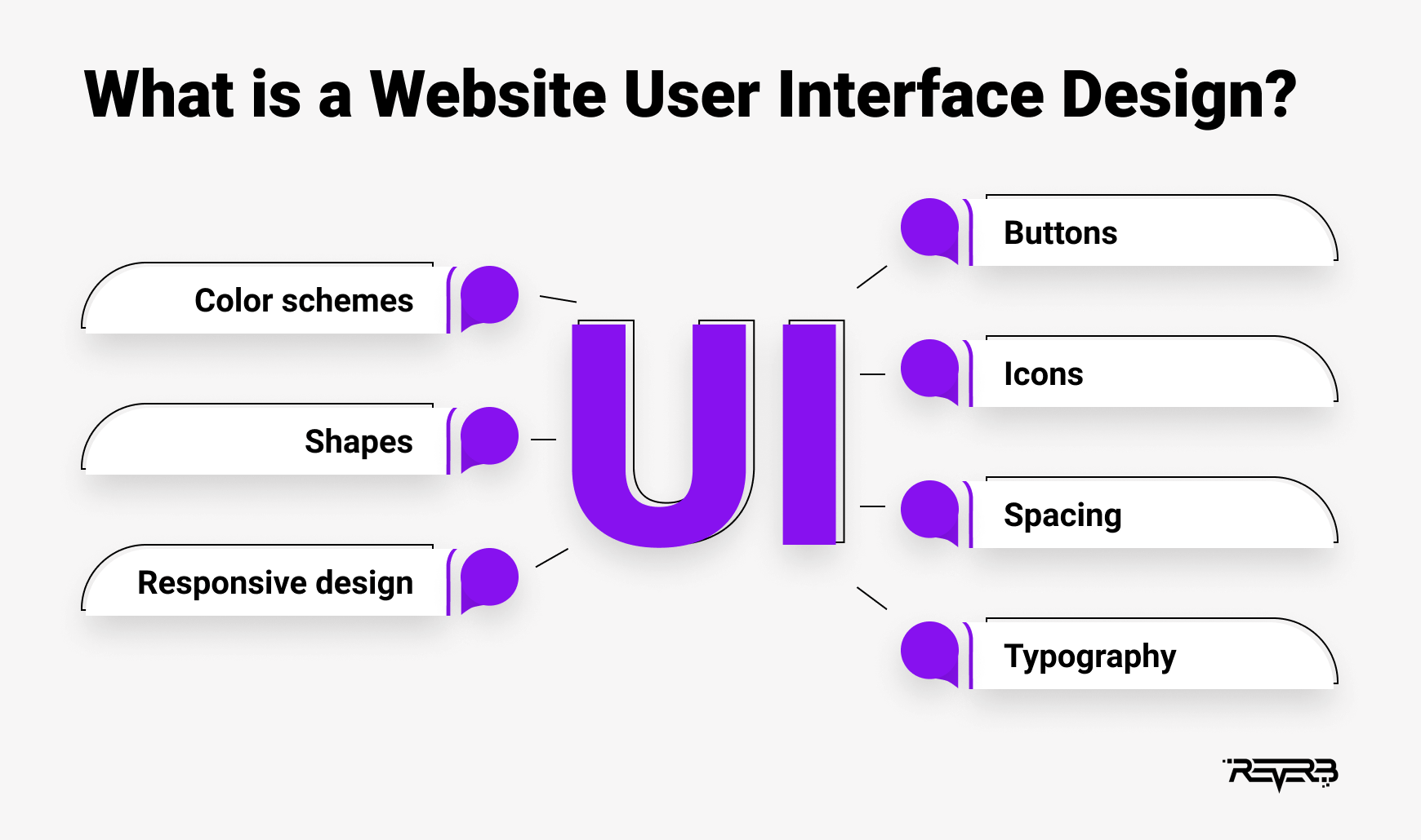 what is UI design