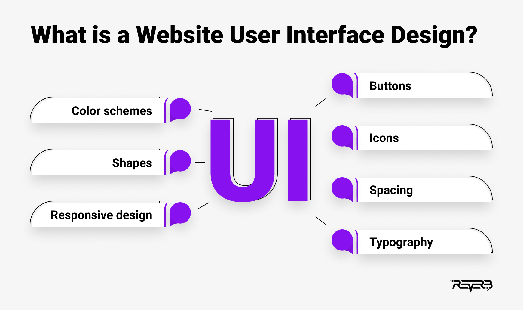 web interface design