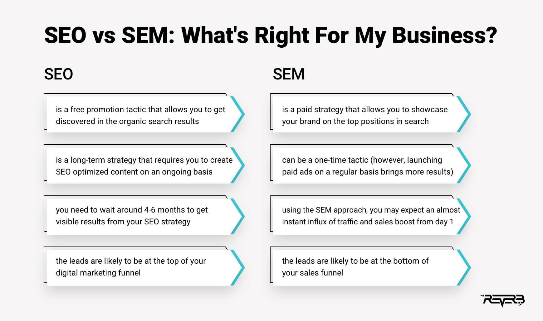 seo vs sem