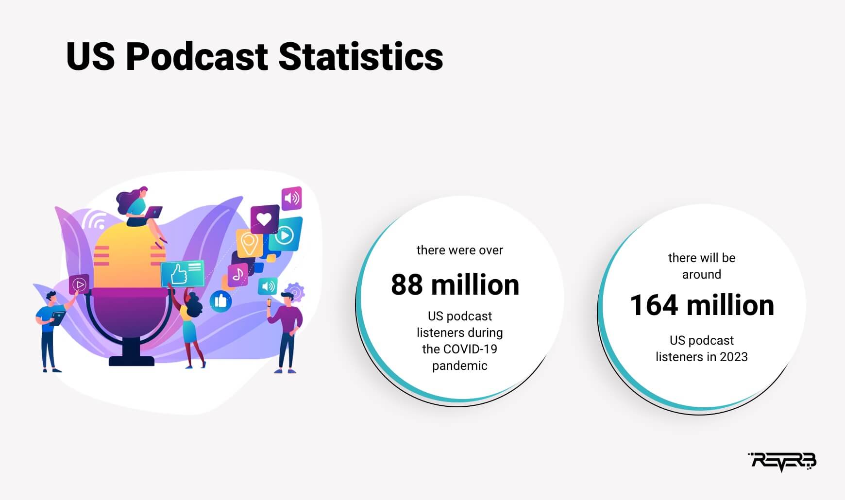 podcast marketing statistics