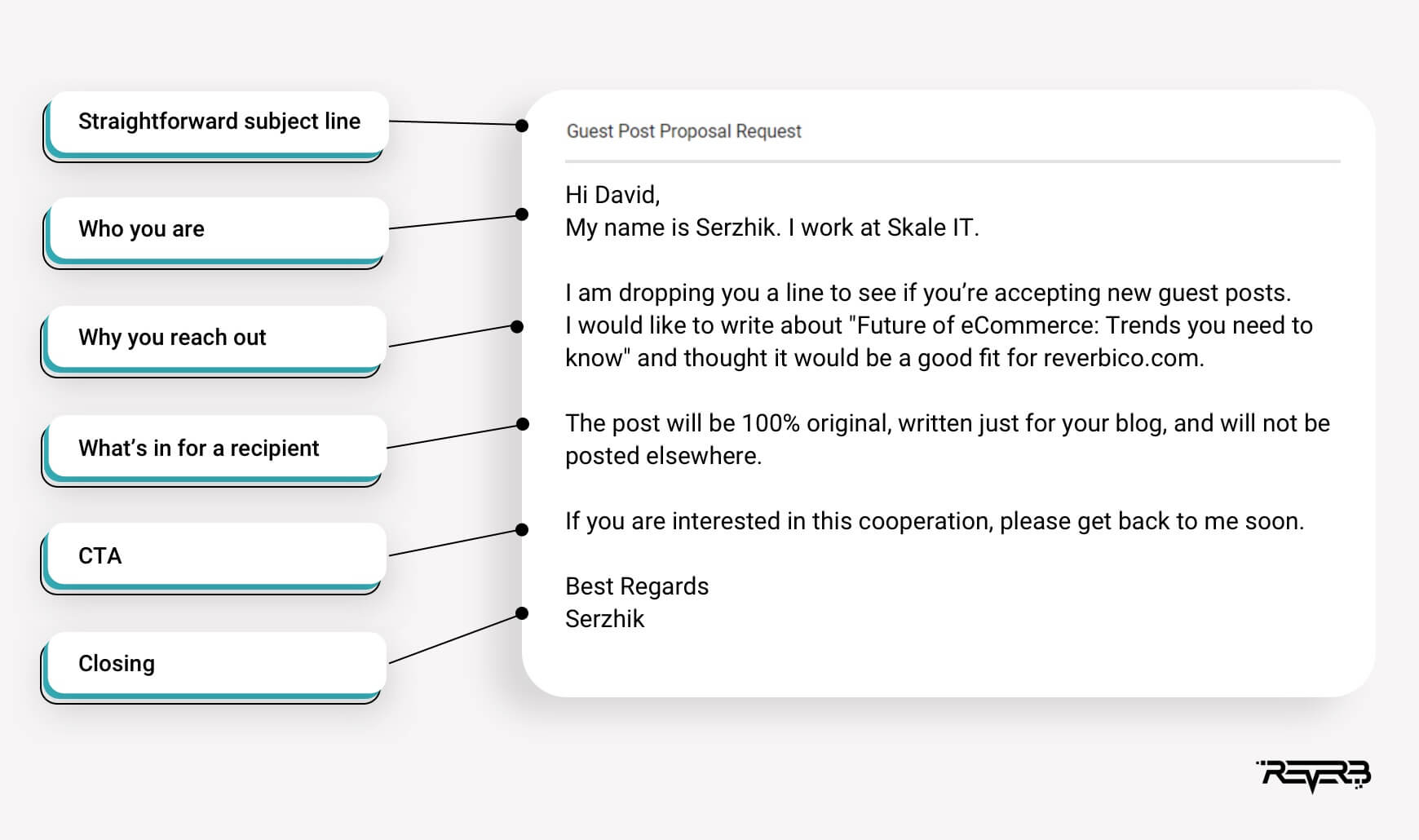 cold email structure