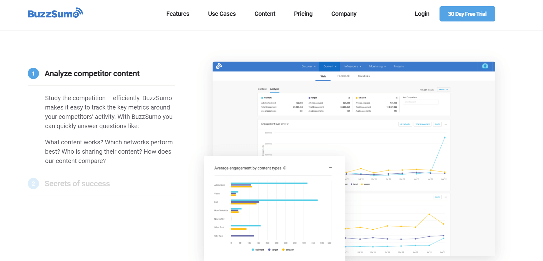 buzzsumo for content promotion