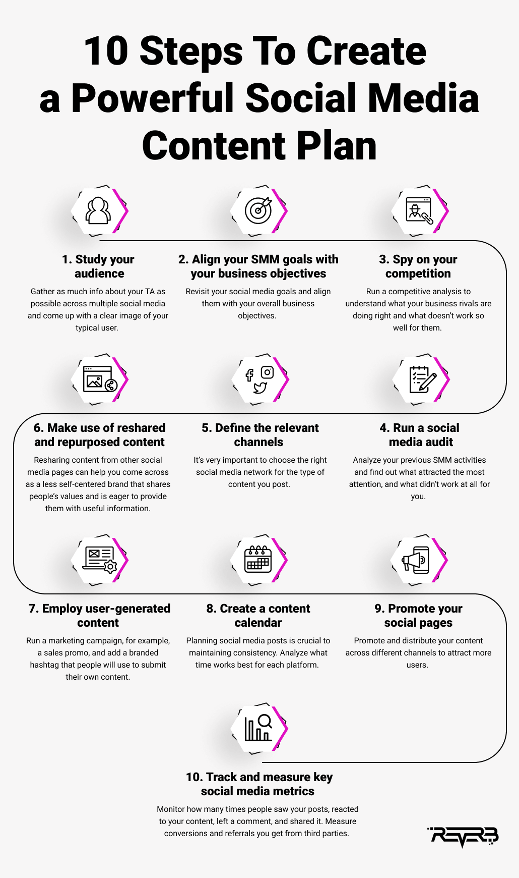 steps to create a social media content plan