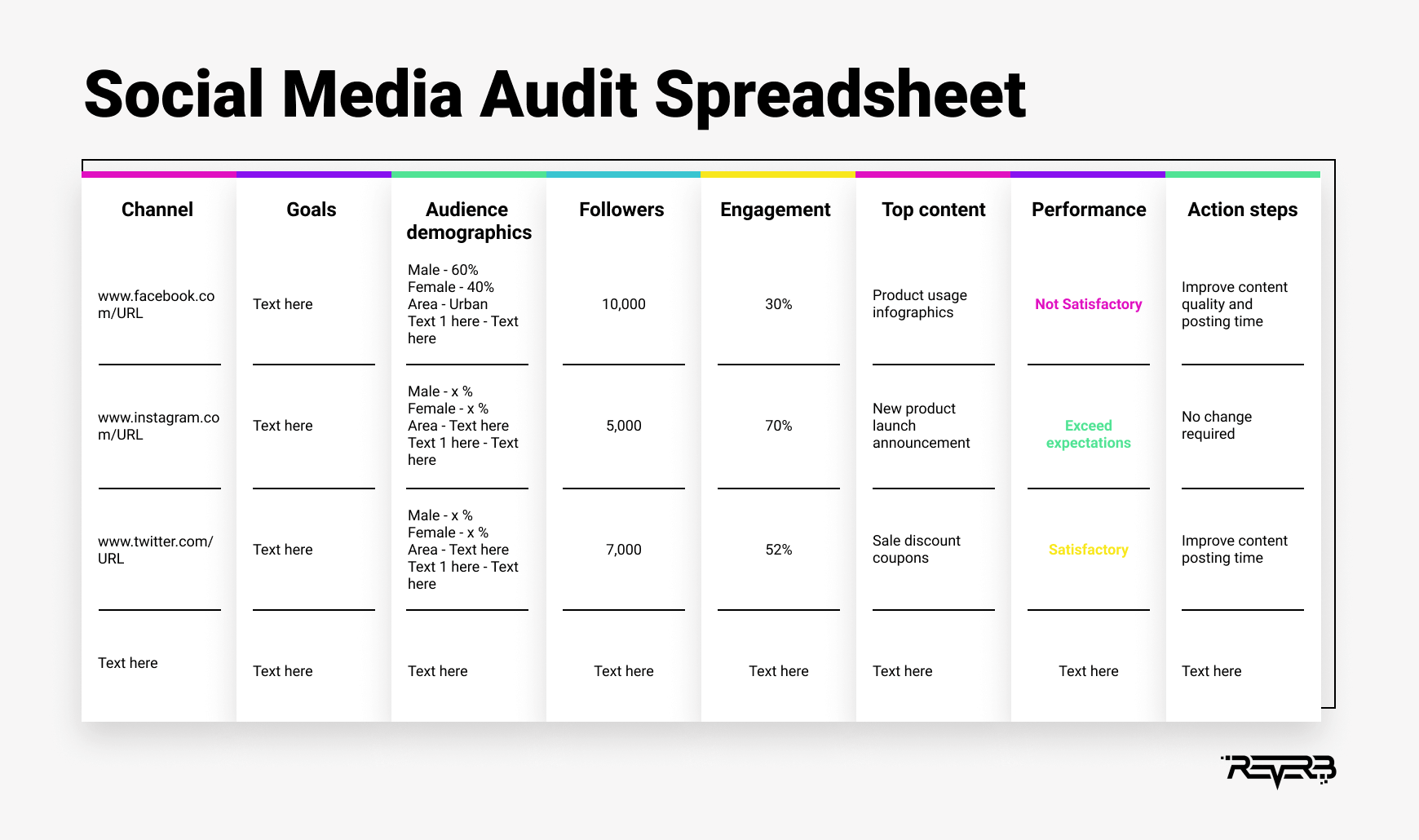 social media audit spreadshit