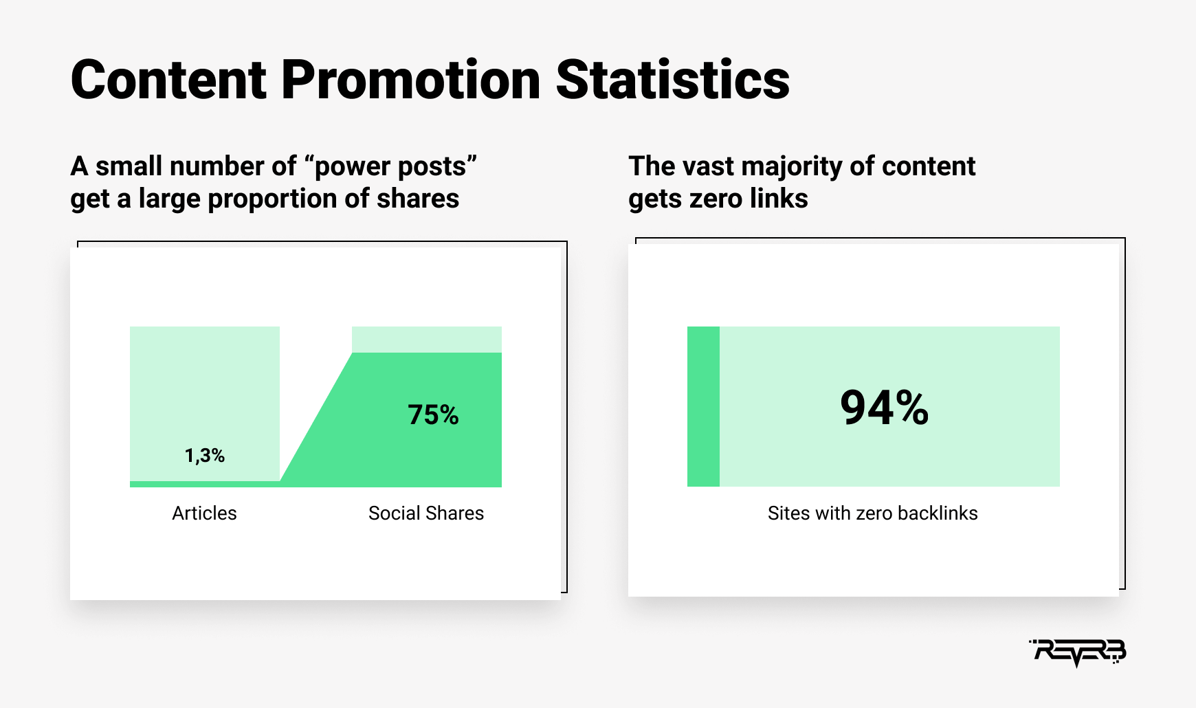 content promotion statistics