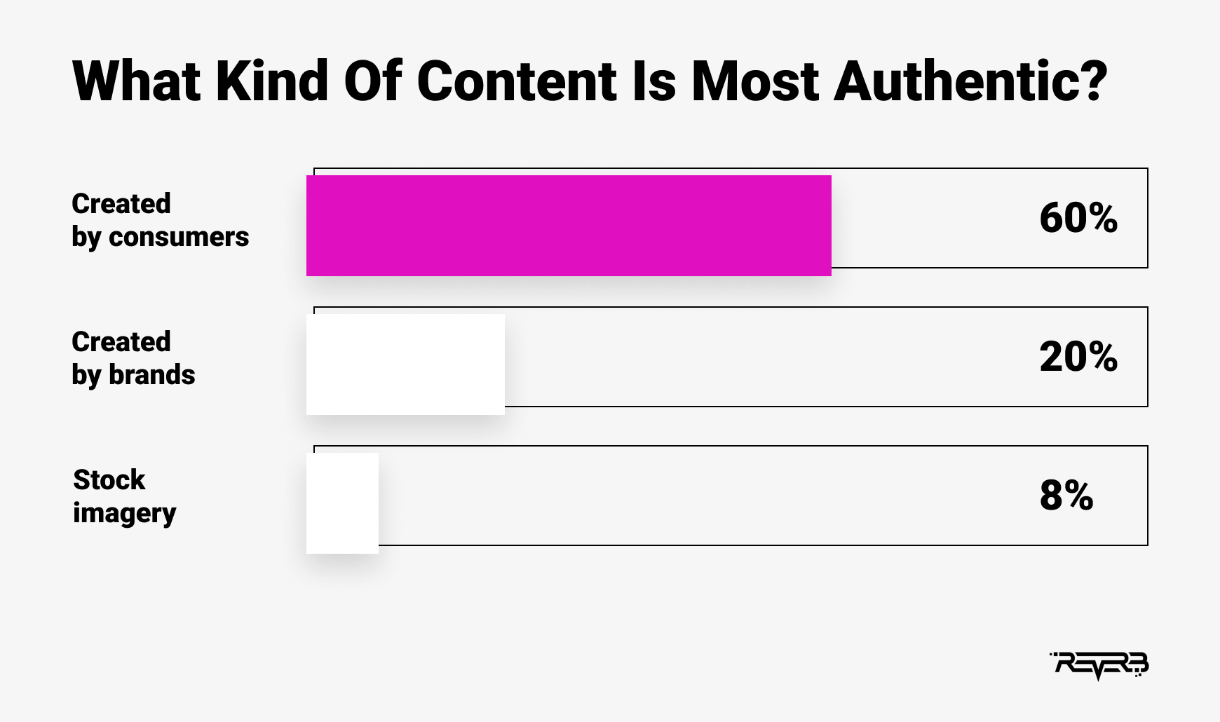 user-generated content statistics