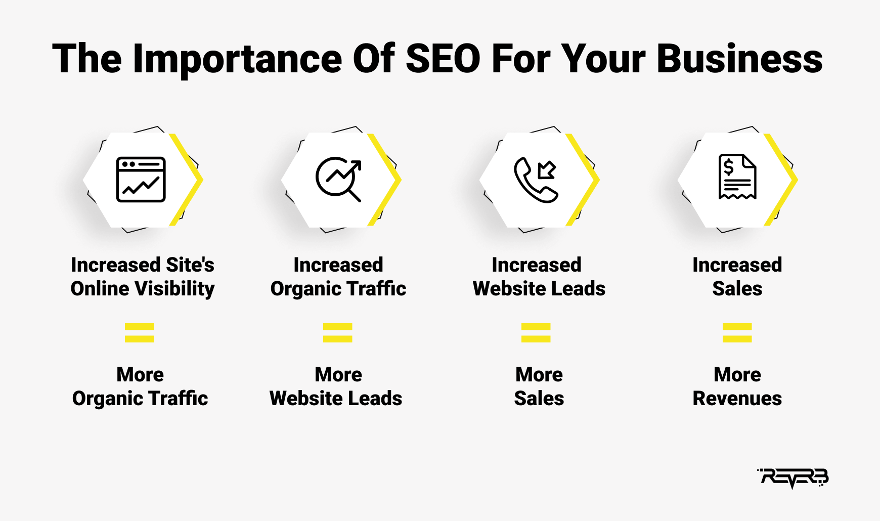 the importance of seo for business