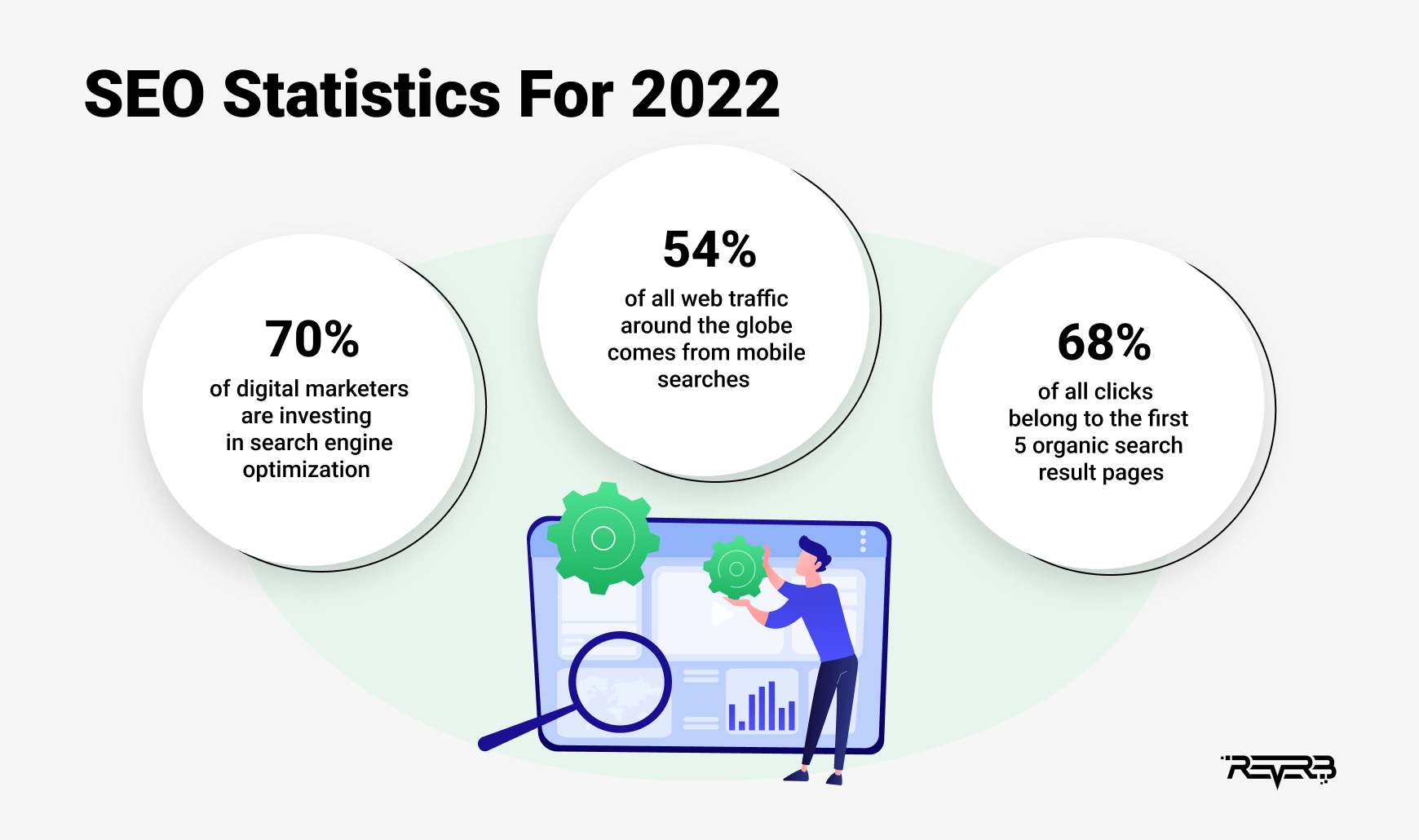 search engine optimization statistics 2022
